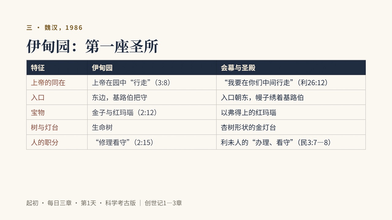 图说第10页
