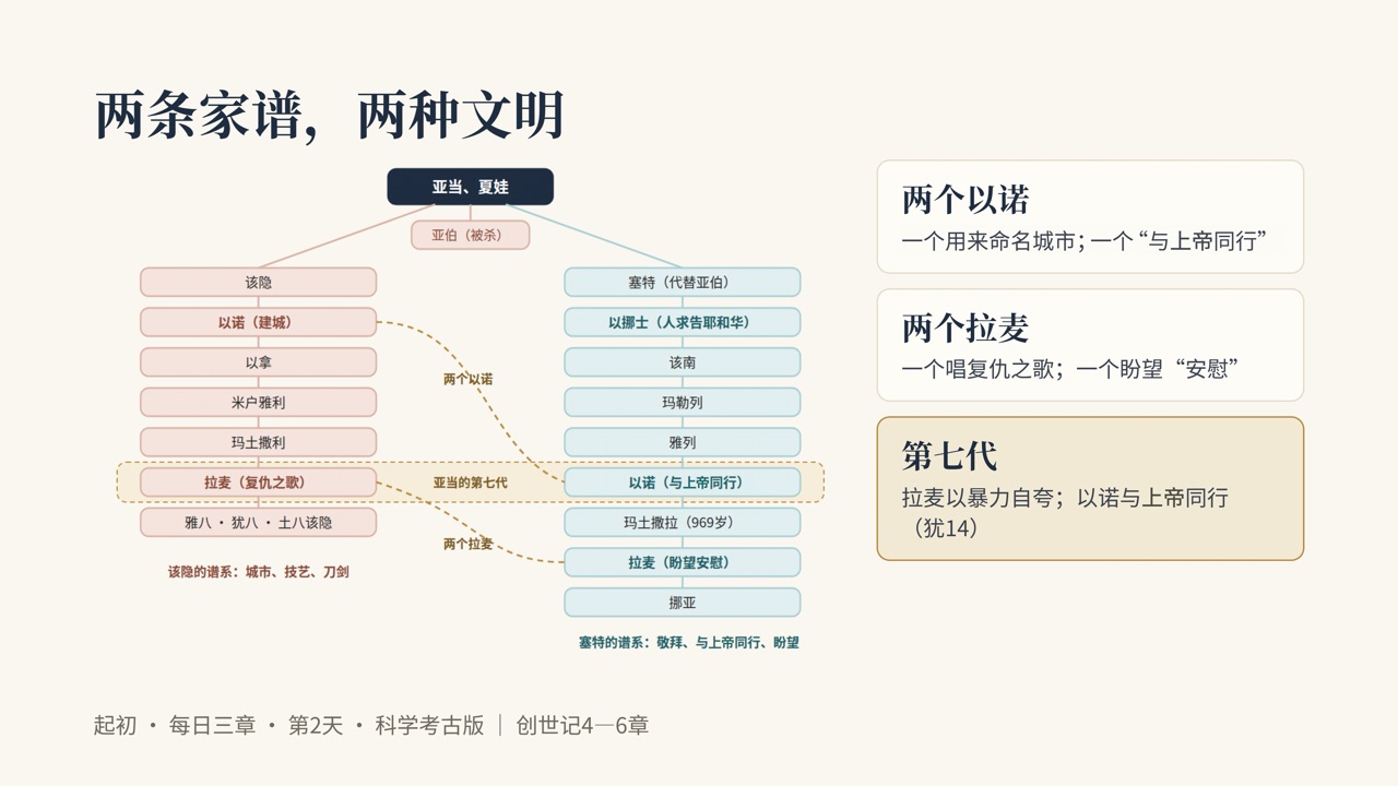 图说第2页