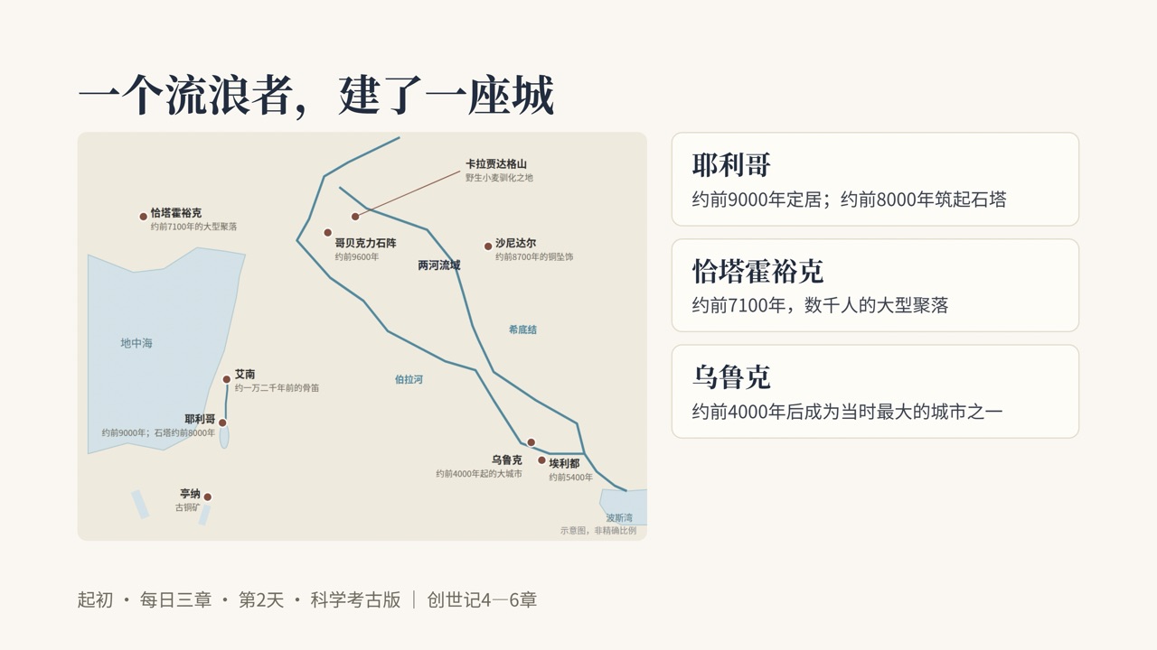 图说第7页