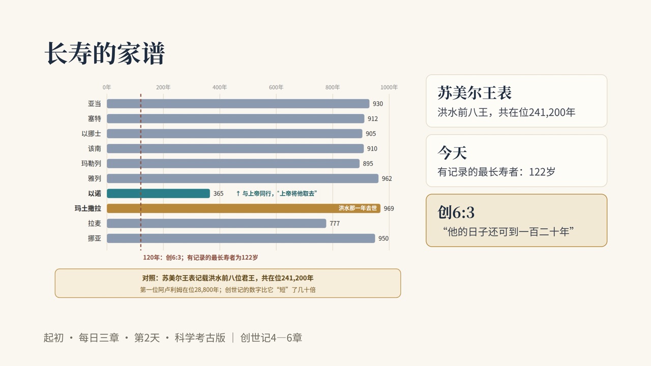 图说第10页