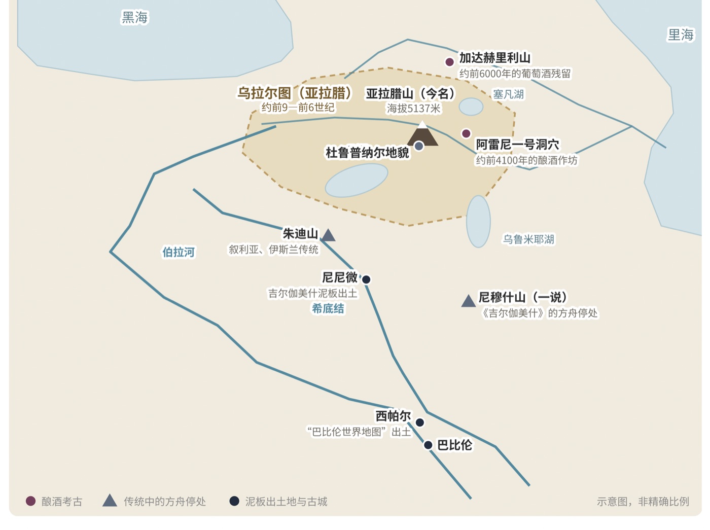 图七　乌拉尔图（亚拉腊）与葡萄酒的故乡（示意地图）