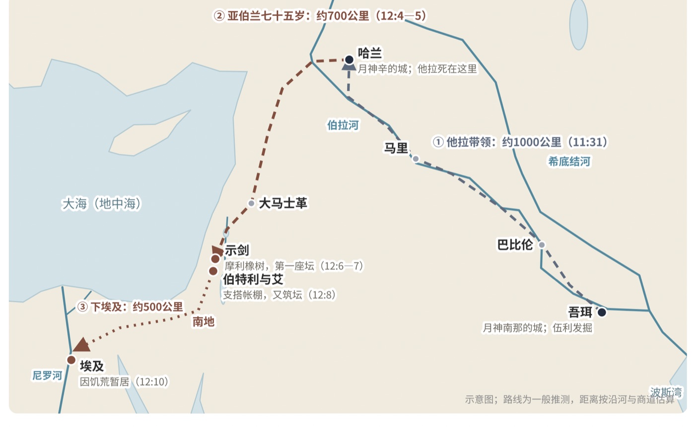图五 亚伯兰的路线(示意地图)
