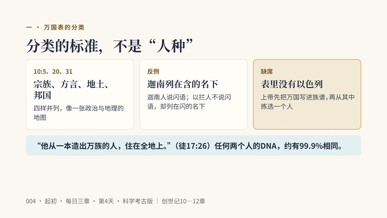 图说第4页