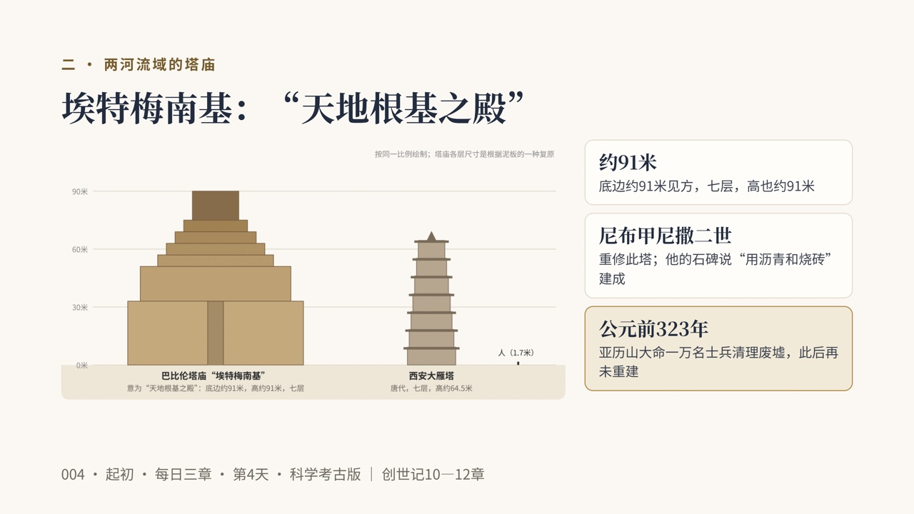 图说第7页