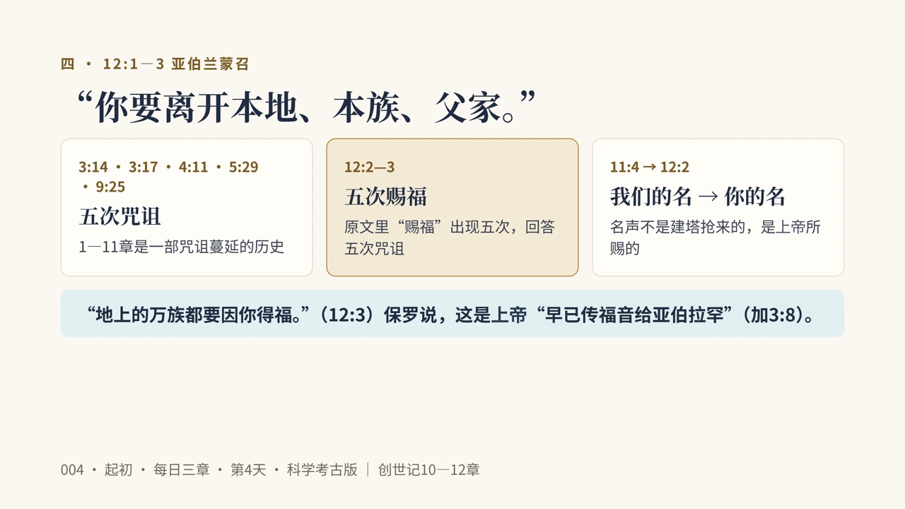 图说第12页