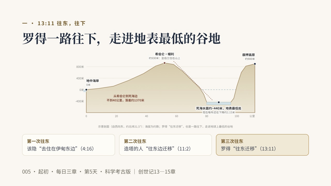 图说第6页
