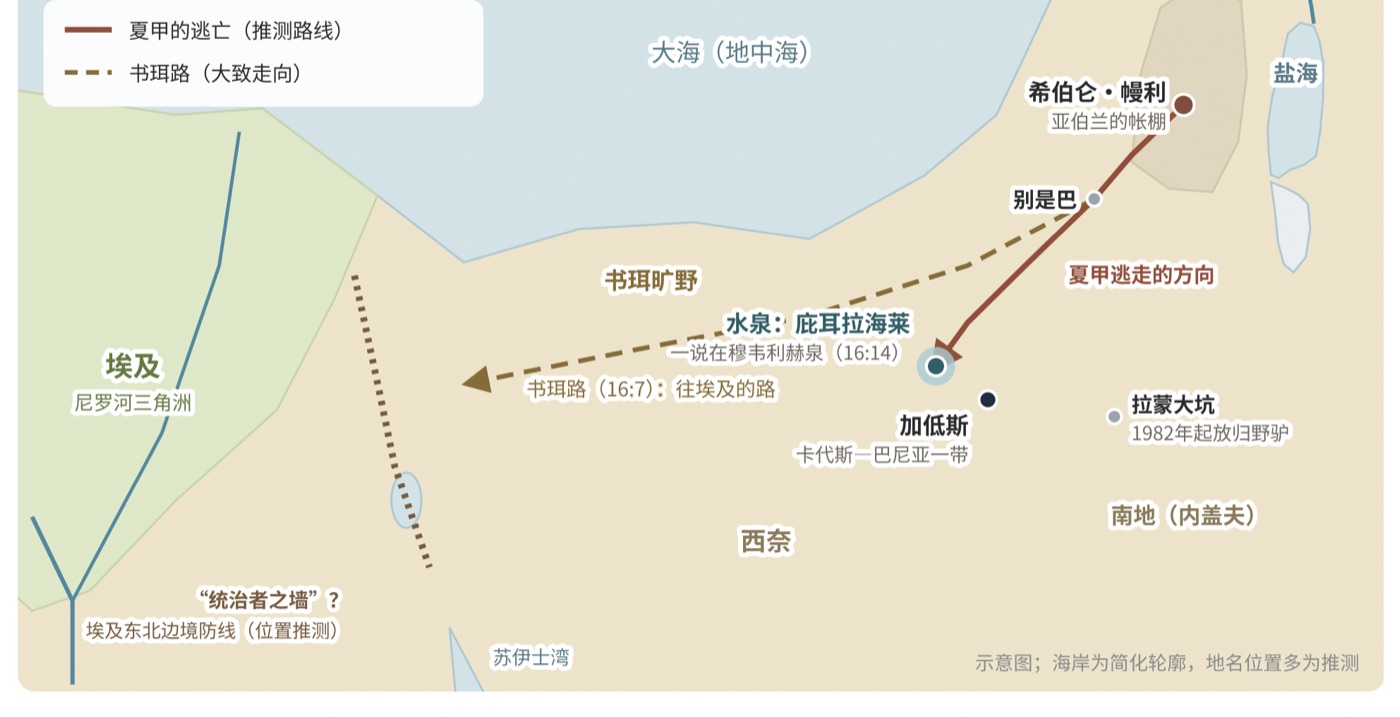 图二　夏甲的逃亡与书珥路（示意地图）