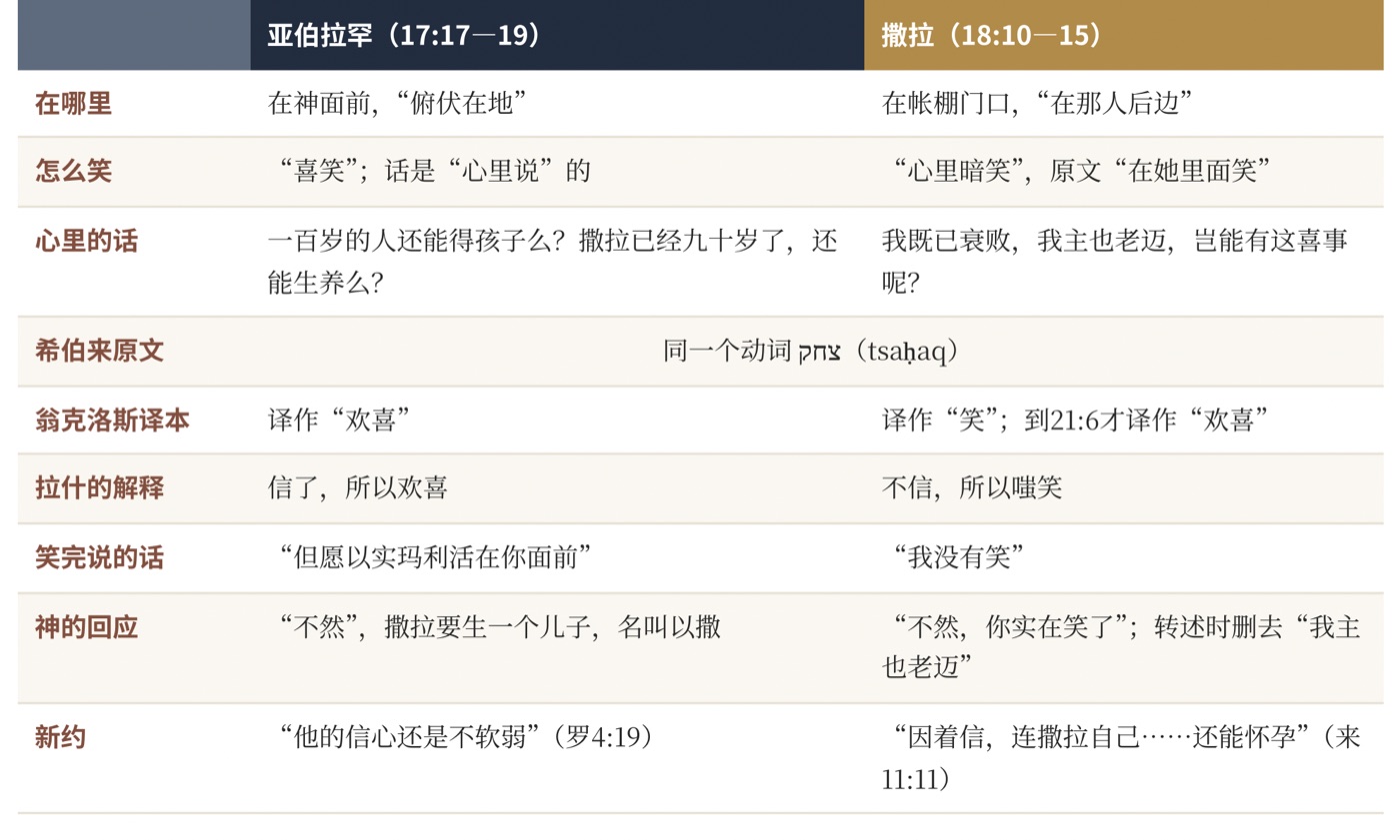 表二　两个笑，摆在一起看