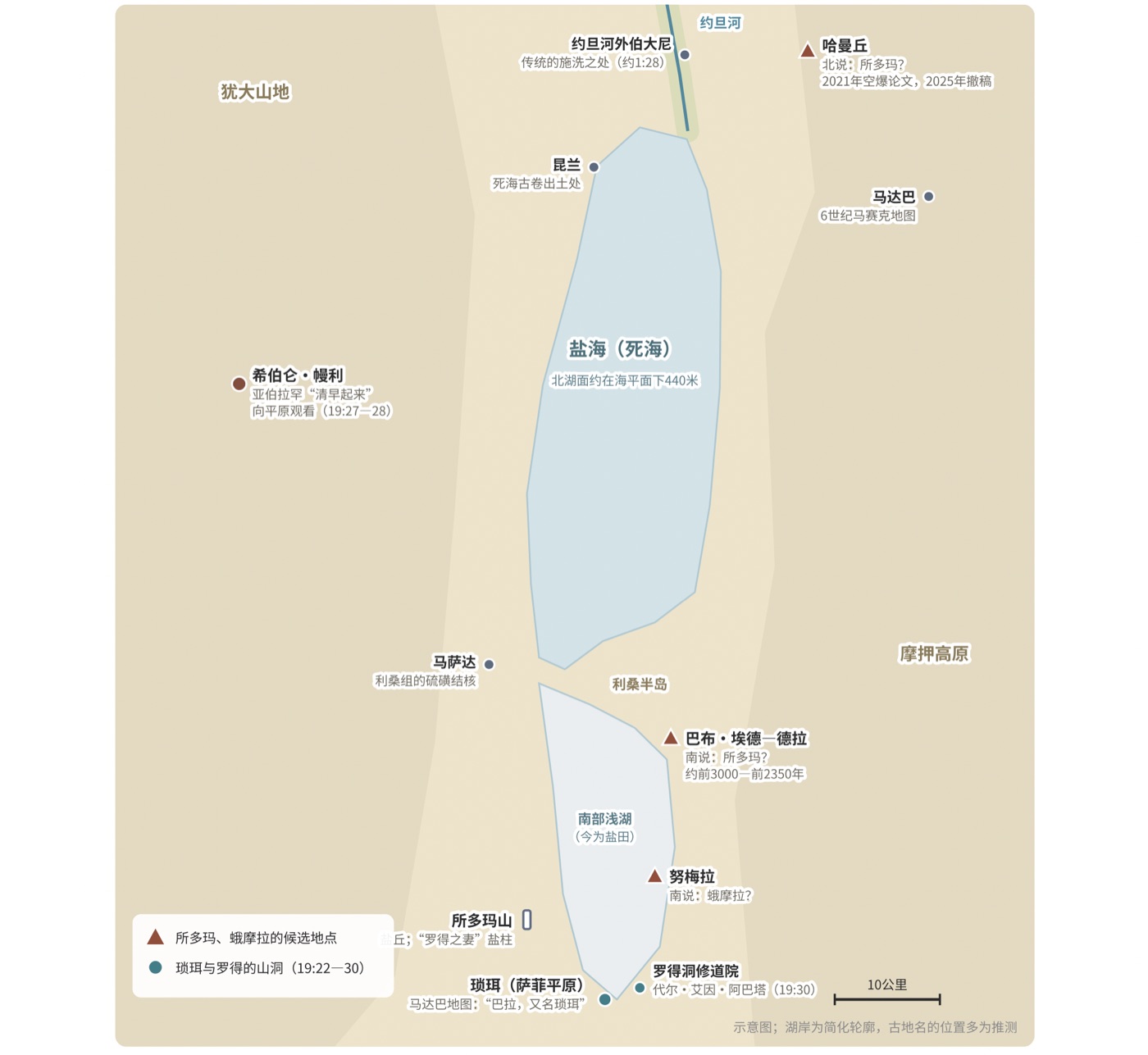 图一 所多玛在哪里?死海一带的候选地点与本集地名