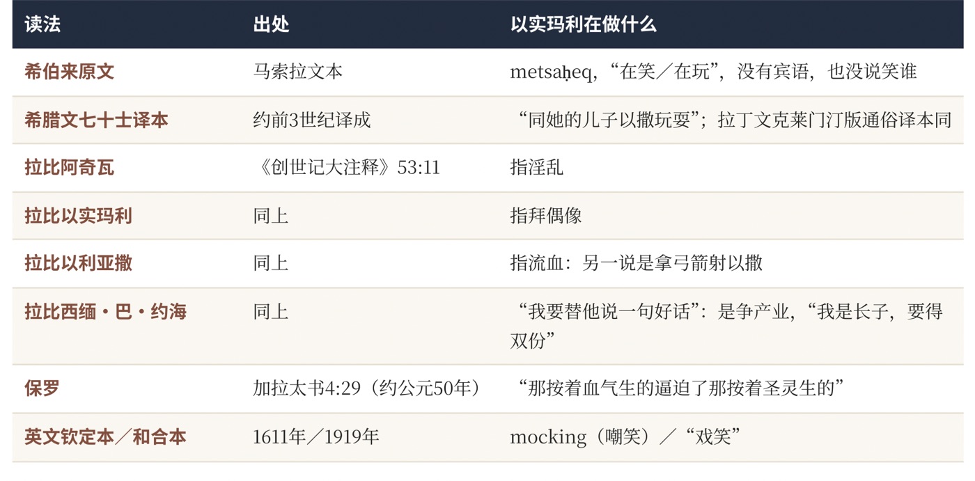 表二 “戏笑”的几种读法