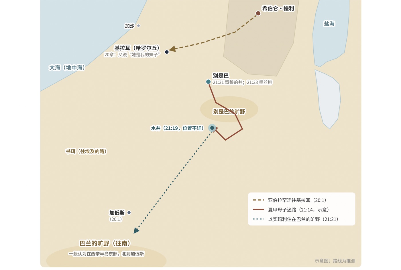 图五 20—21章的南地:基拉耳、别是巴与巴兰的旷野