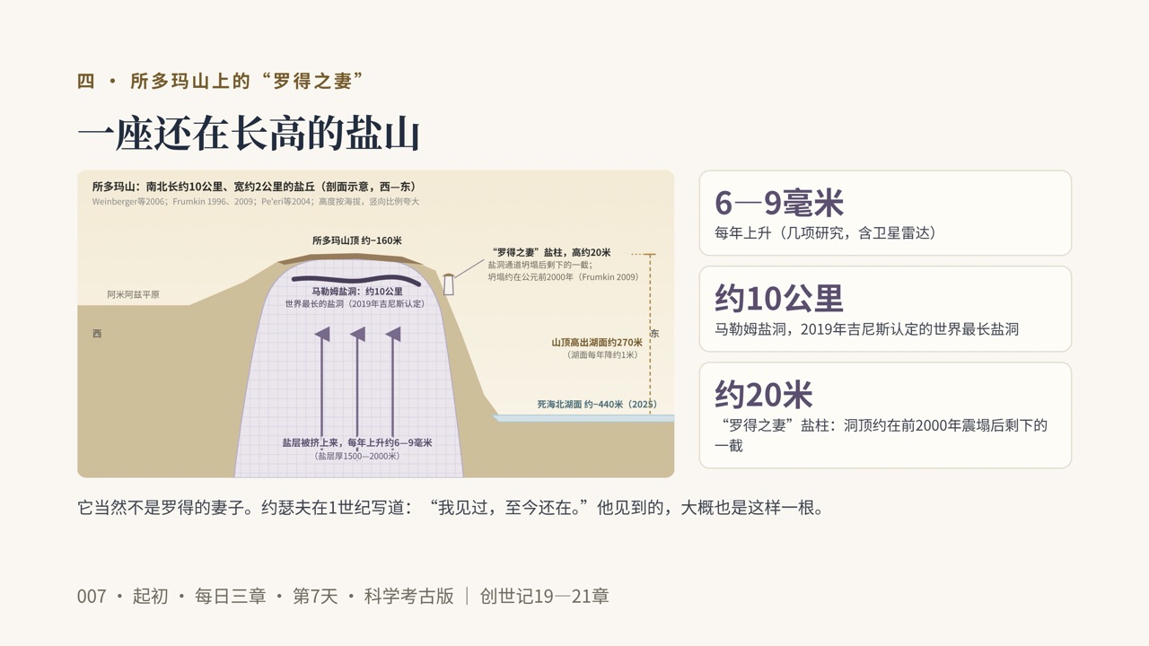 图说第9页