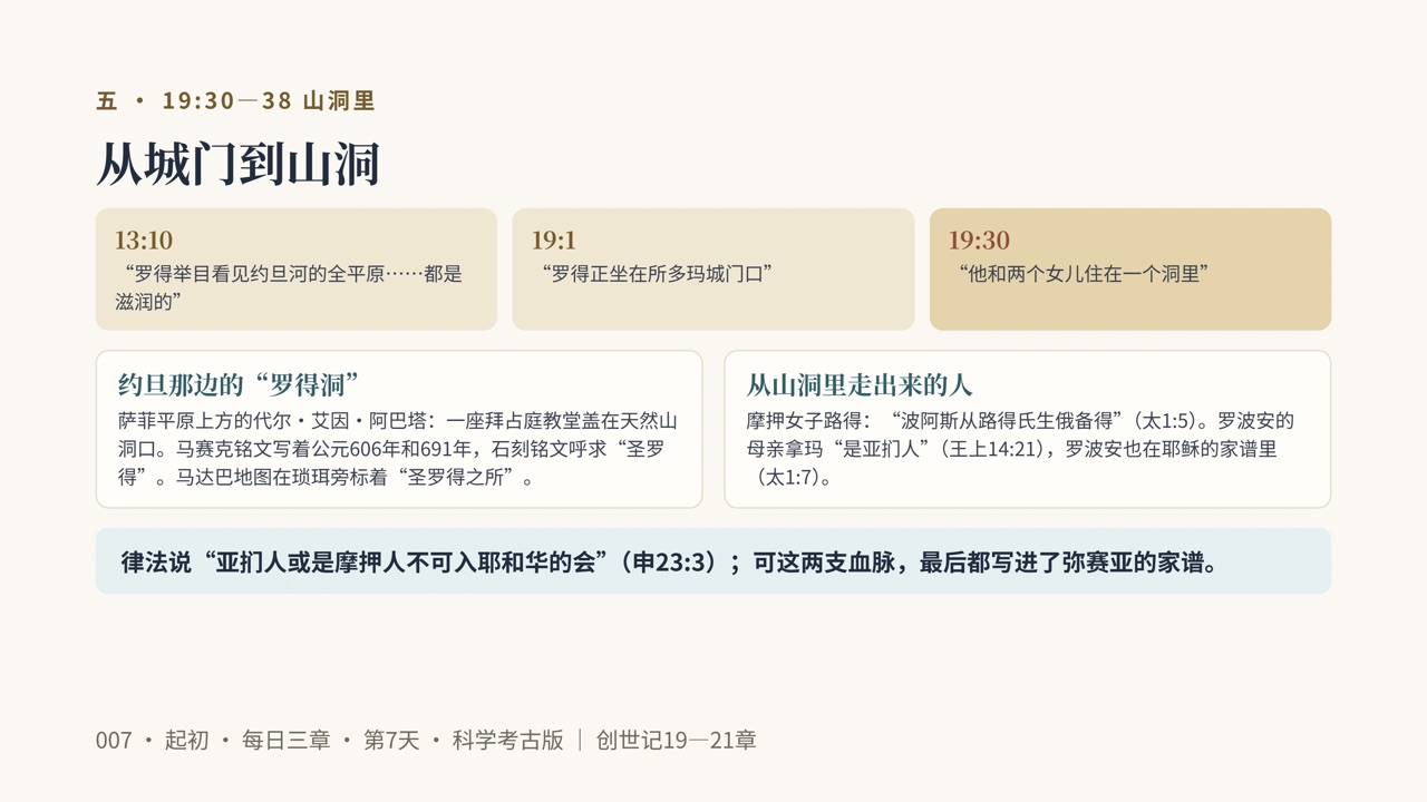 图说第10页