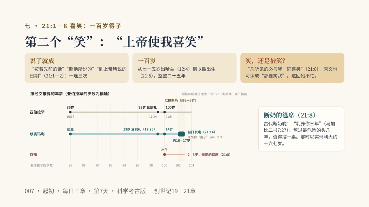 图说第13页