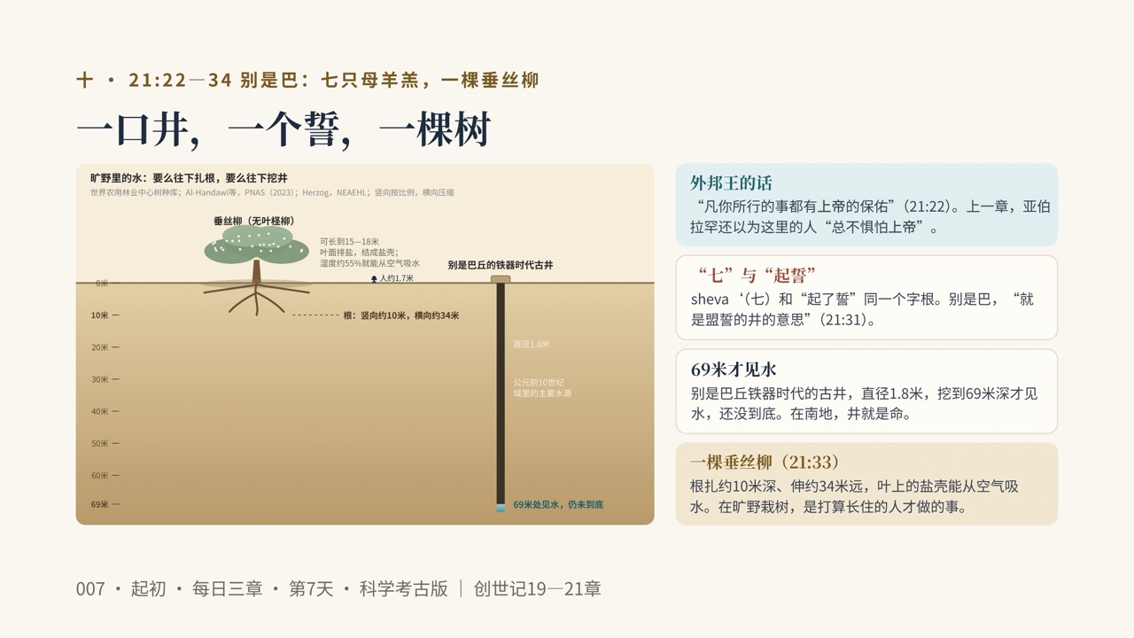 图说第18页