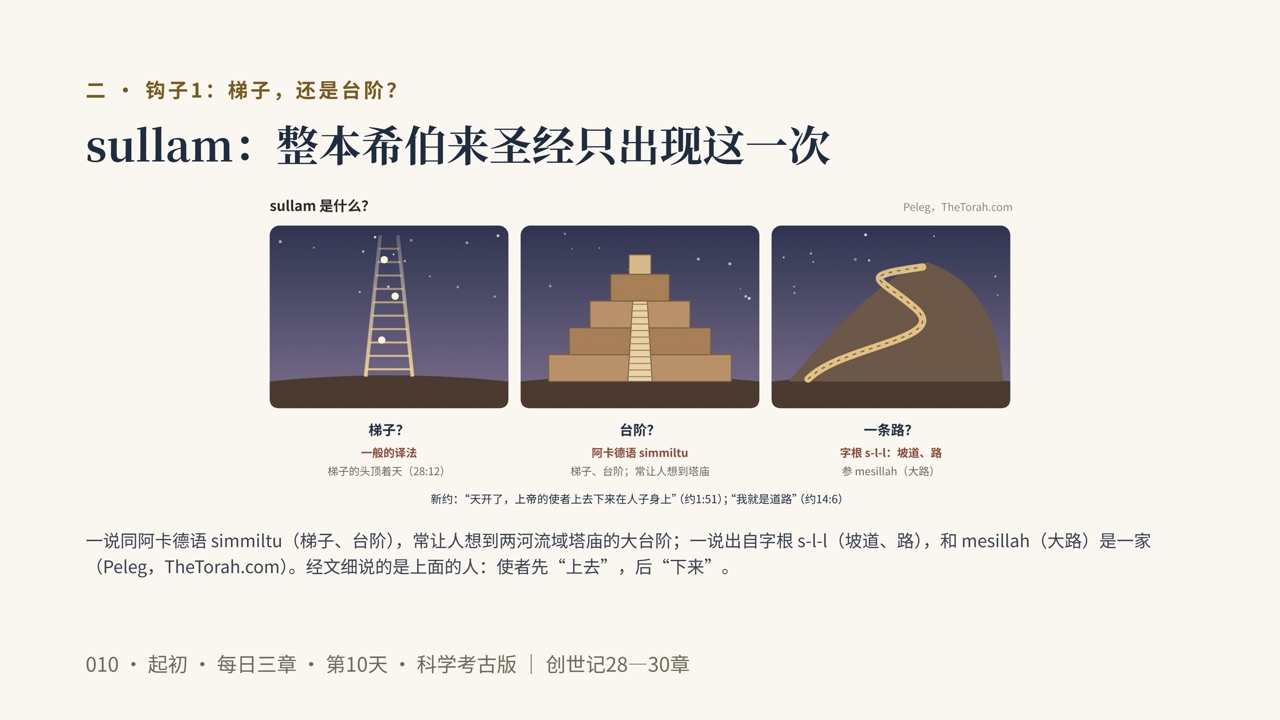 图说第5页