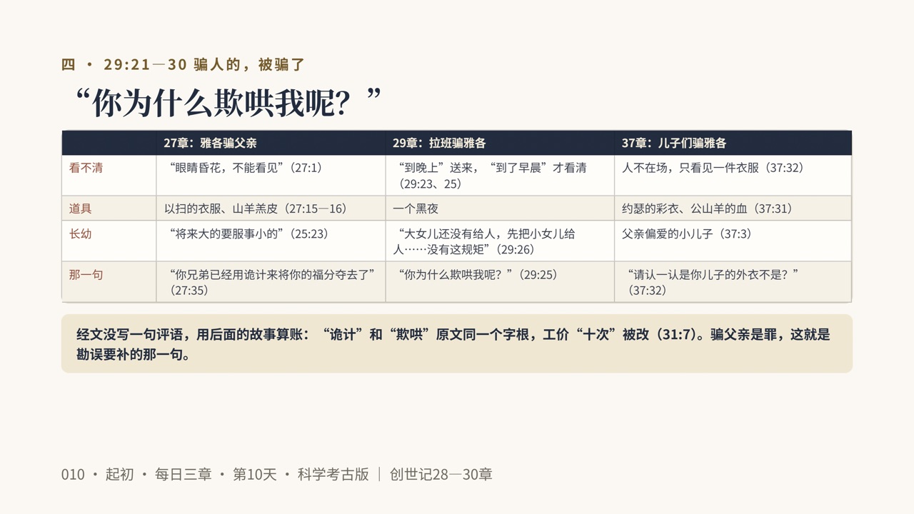 图说第13页