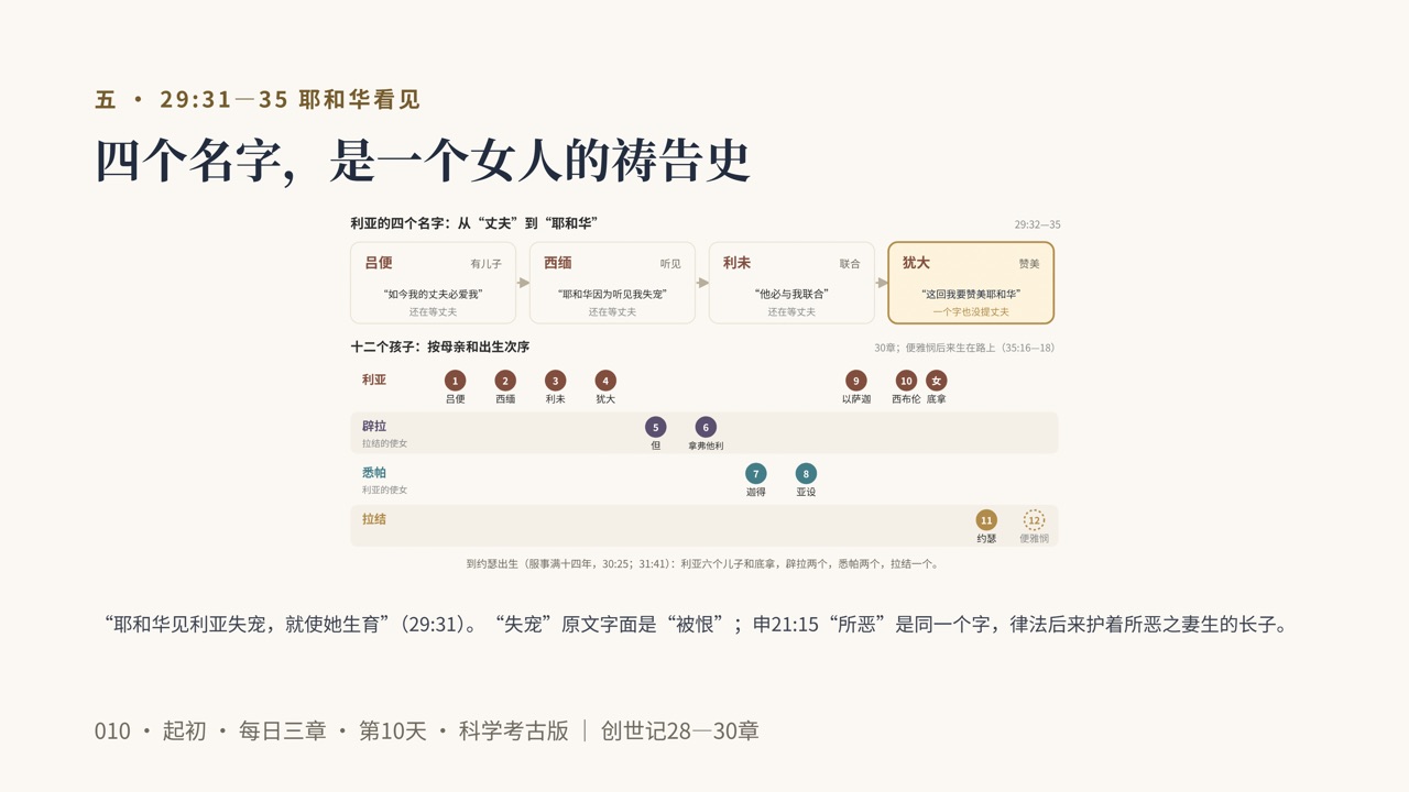 图说第14页