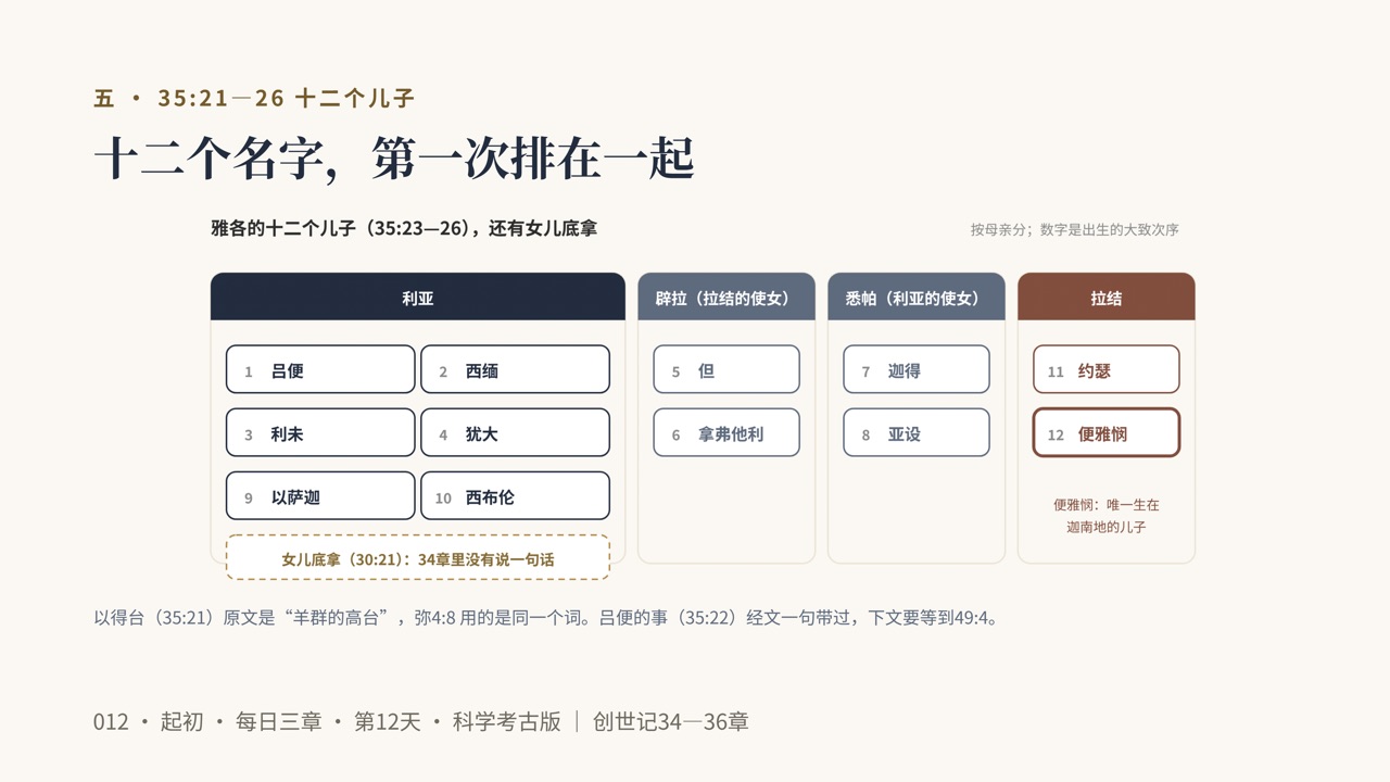 图说第13页