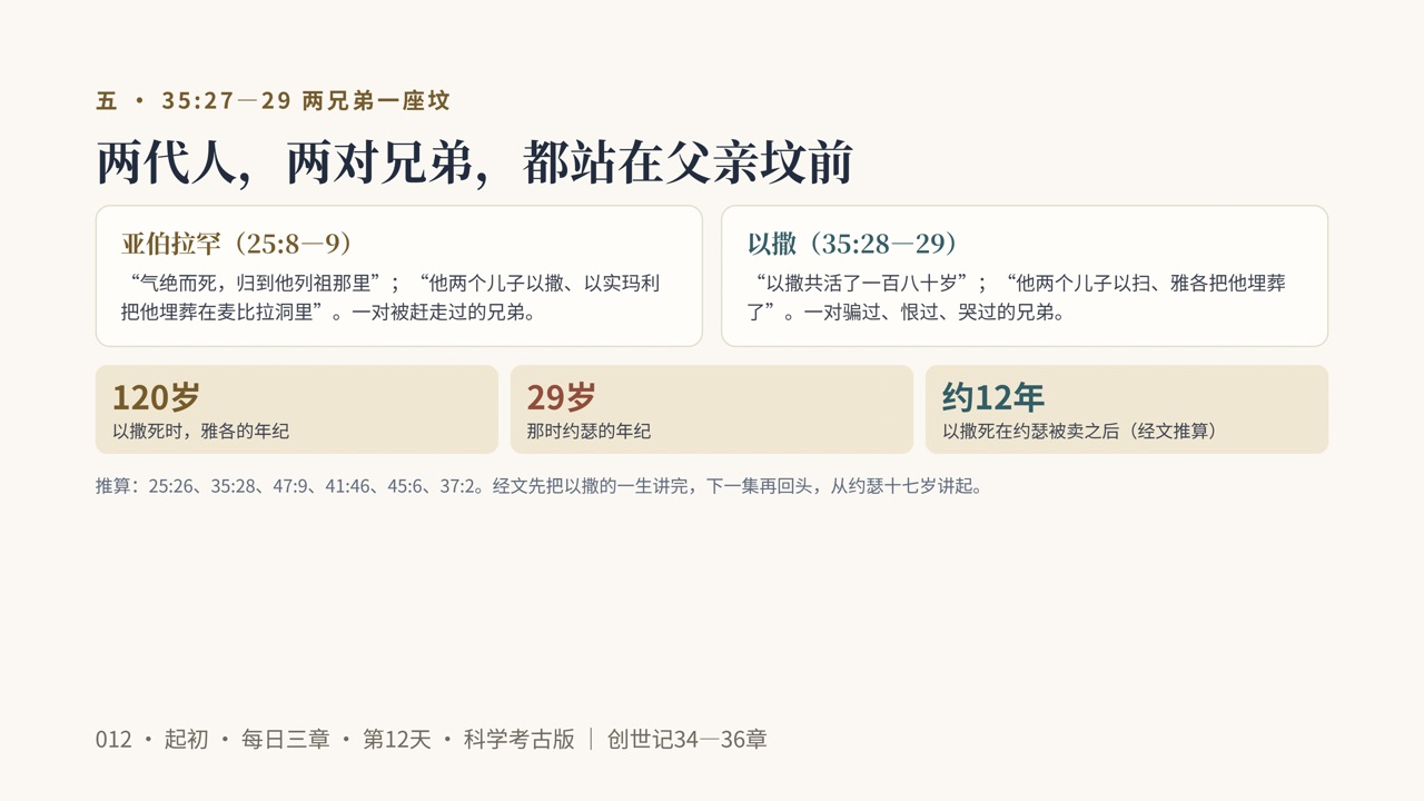 图说第14页