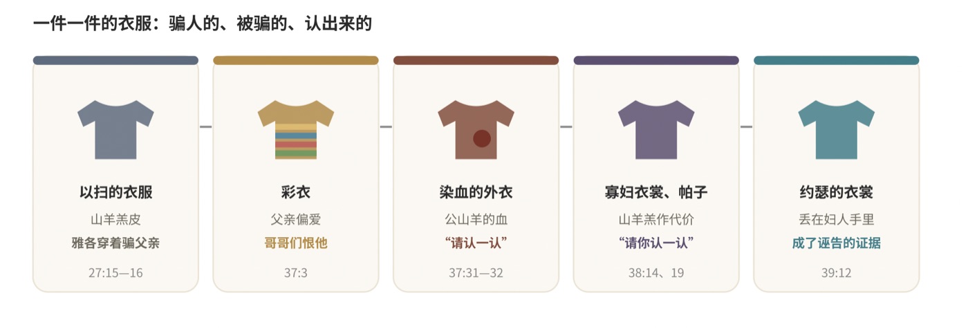 图二 一件一件的衣服:27、37、38、39章并排读