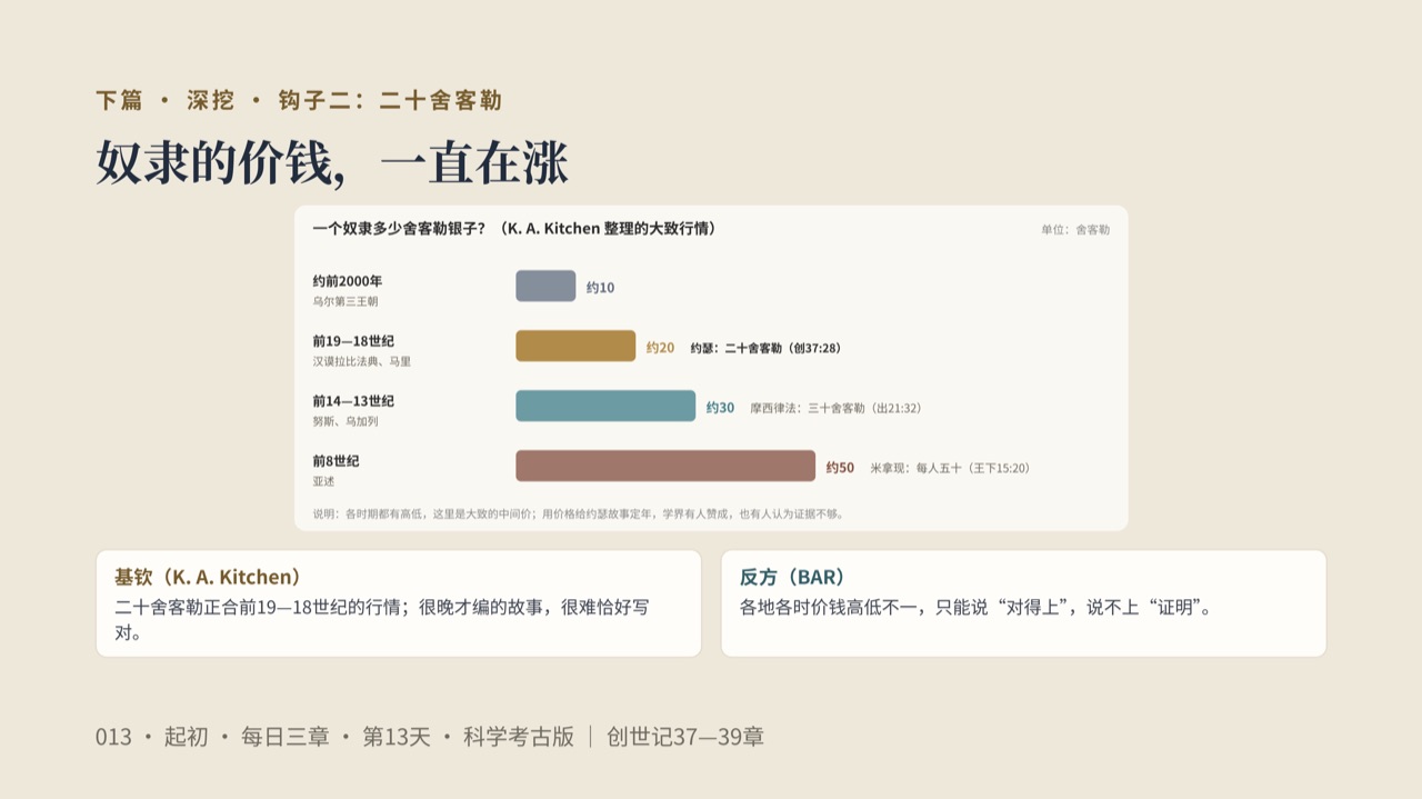 图说第12页