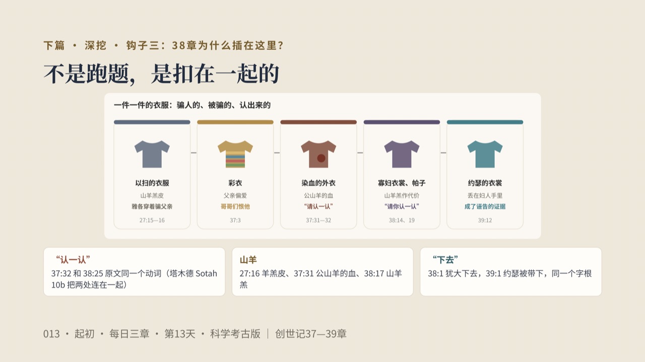 图说第13页