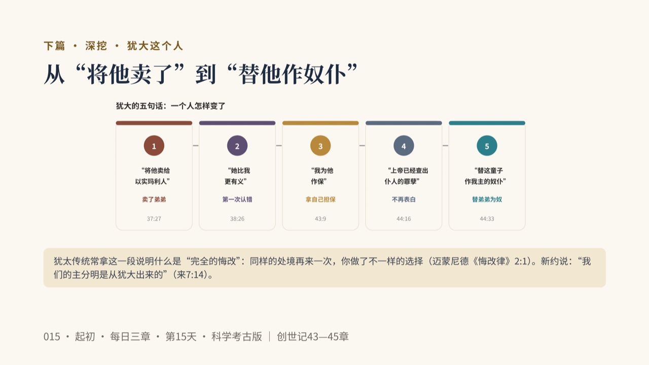 图说第15页