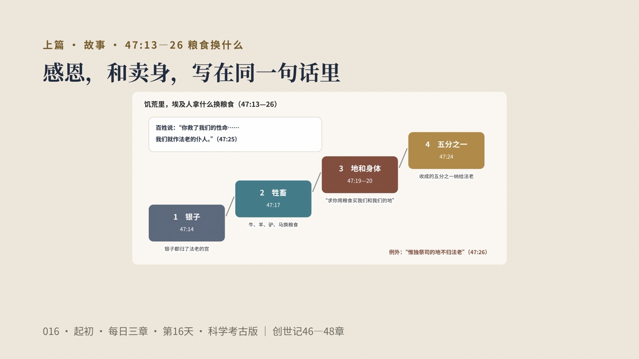 图说第6页