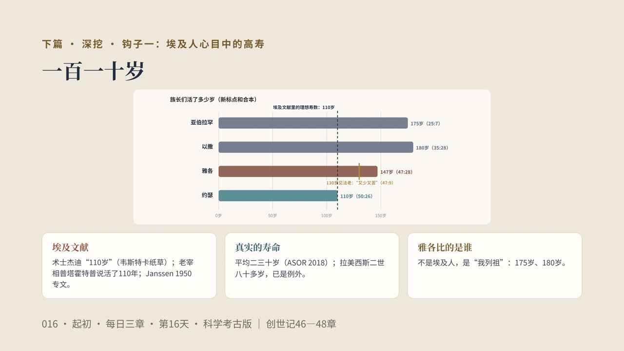 图说第10页
