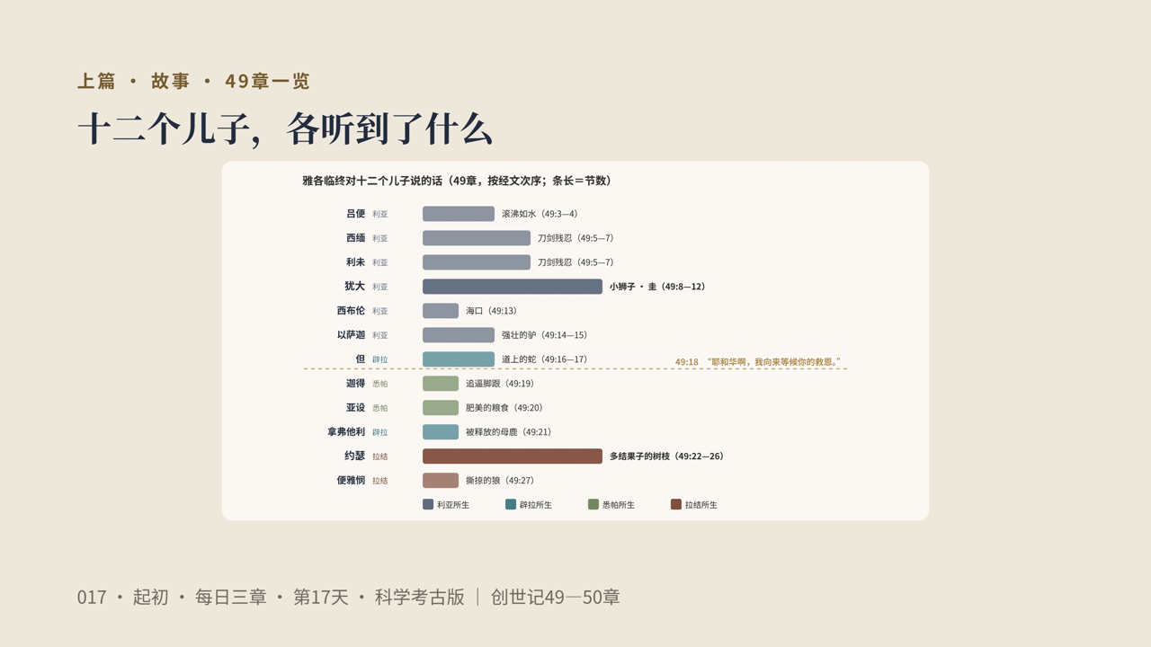 图说第4页