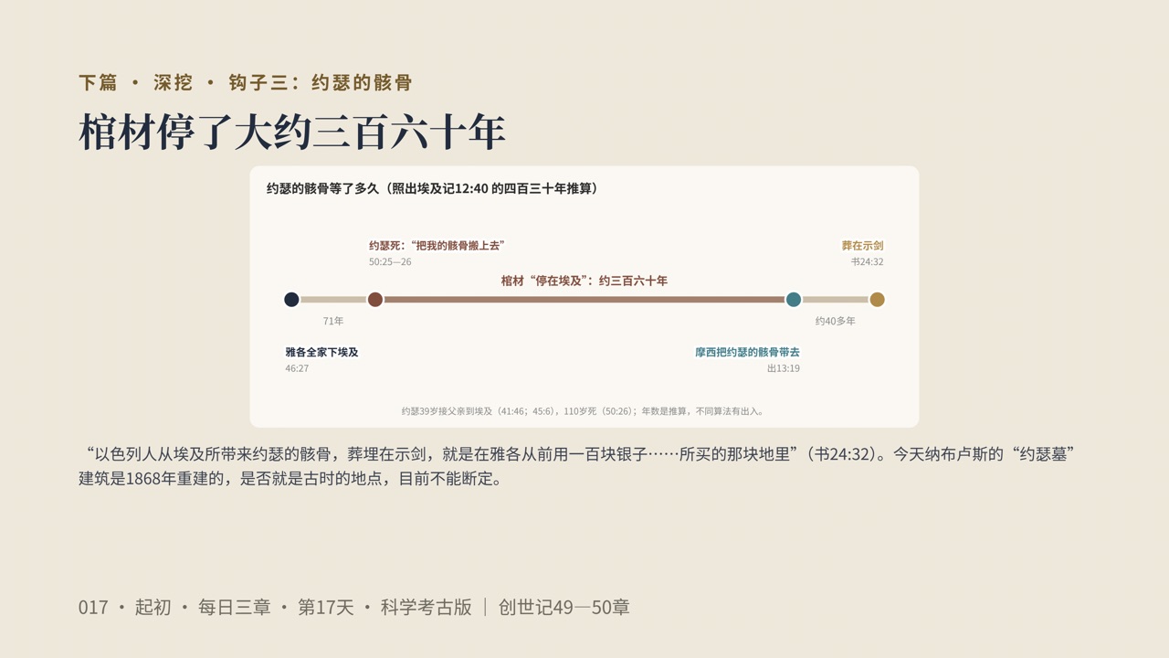 图说第14页