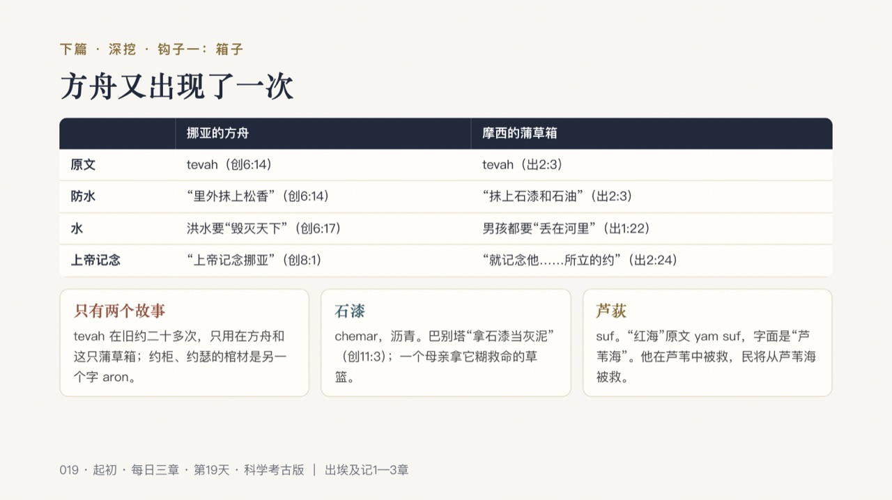 图说第11页