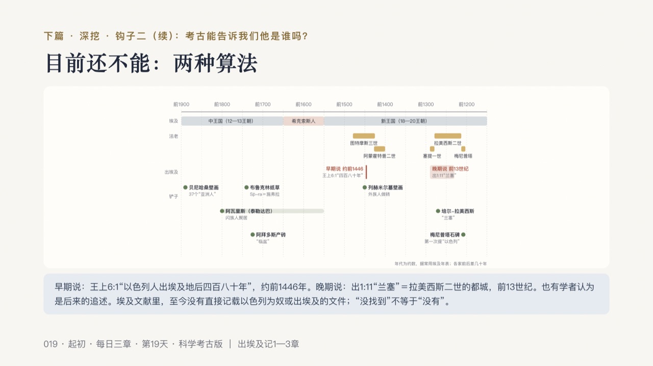图说第14页