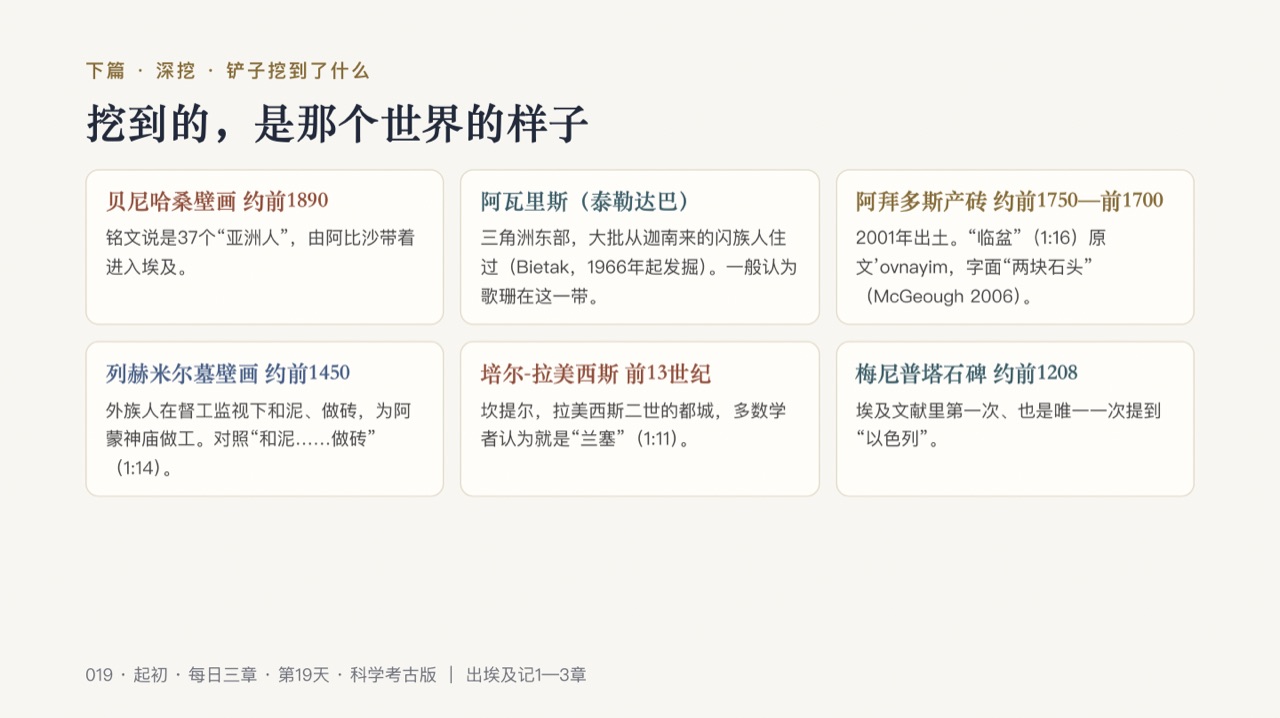 图说第15页