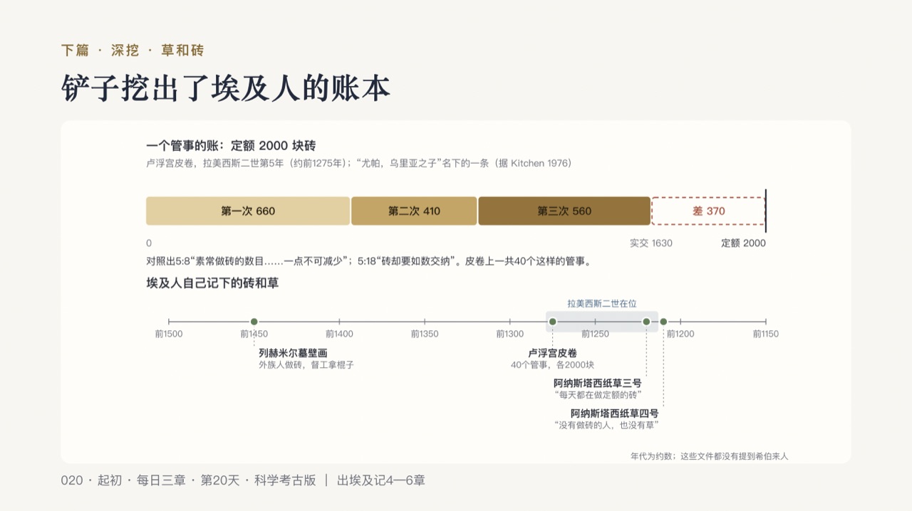 图说第14页