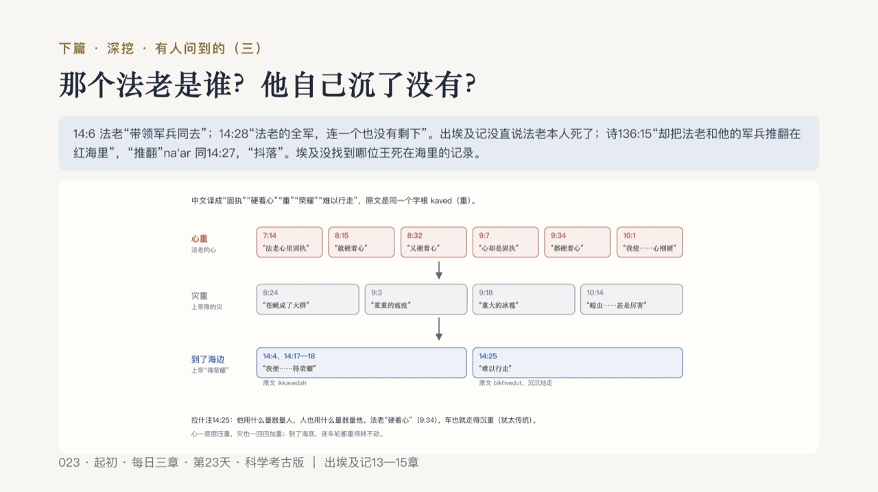 图说第12页