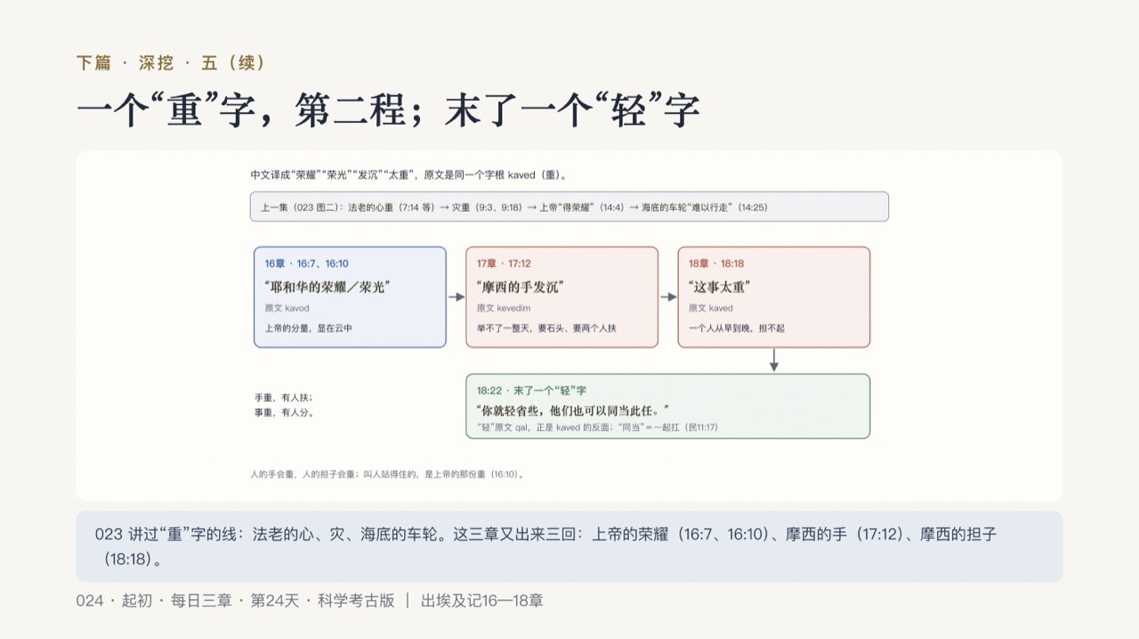图说第17页