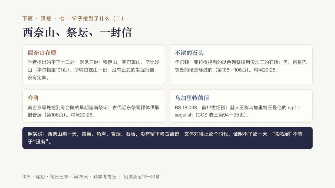 图说第20页