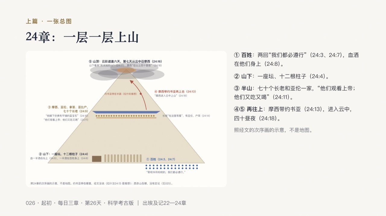 图说第9页