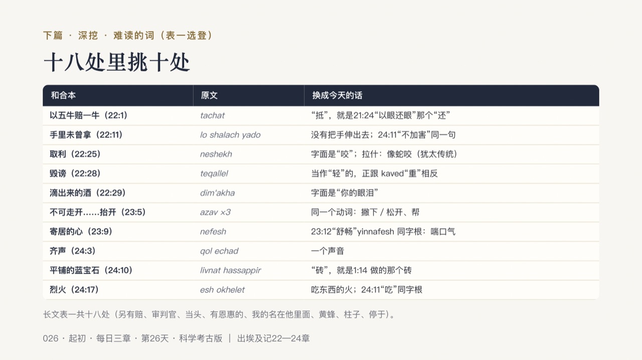 图说第13页