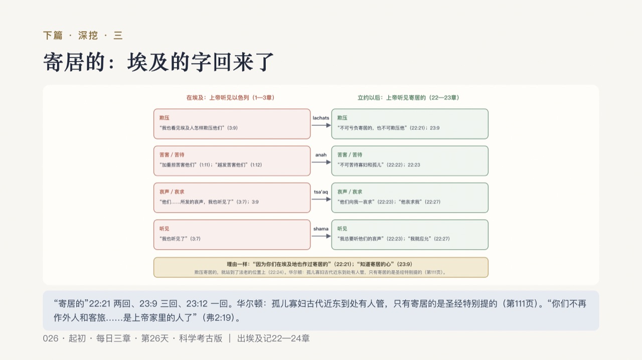 图说第15页