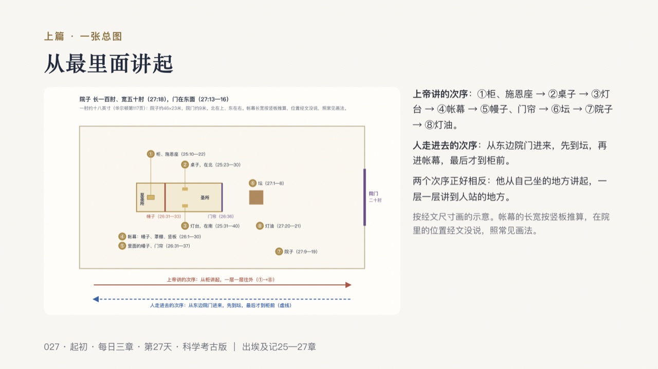 图说第8页