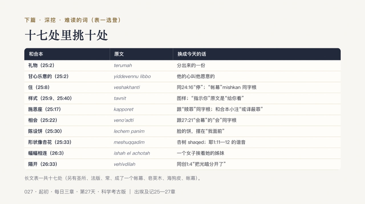 图说第12页