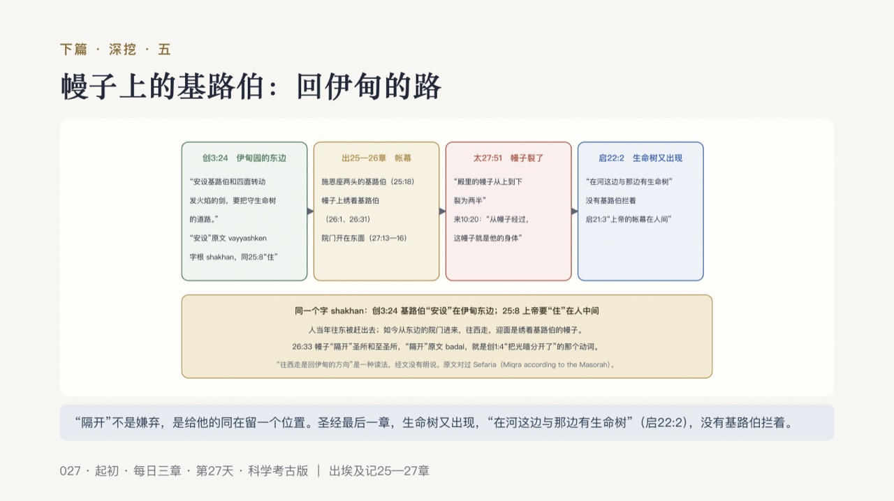 图说第16页